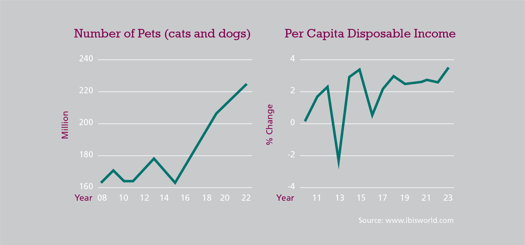 BofA Chart