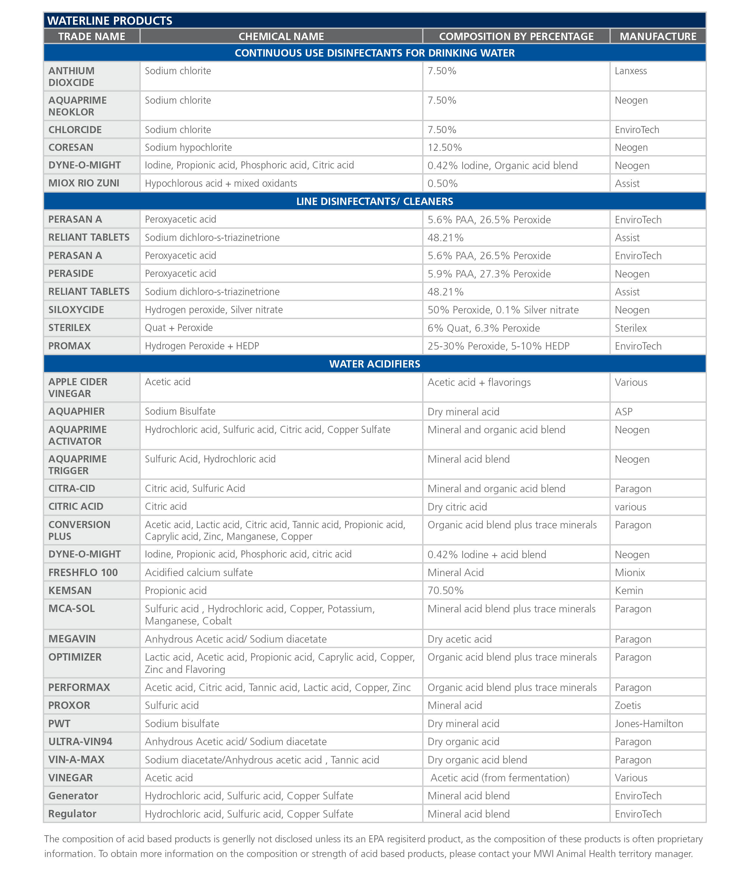 Waterline-Products-new